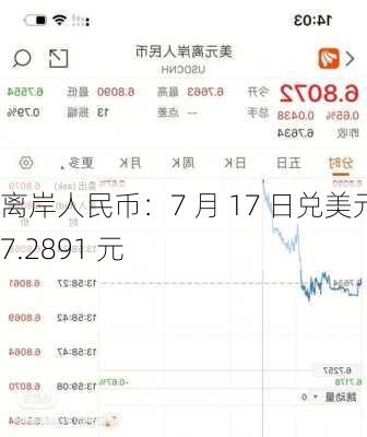 离岸人民币：7 月 17 日兑美元 7.2891 元