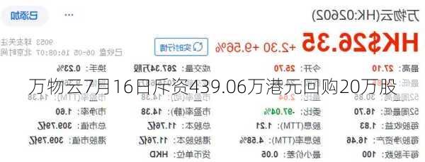 万物云7月16日斥资439.06万港元回购20万股