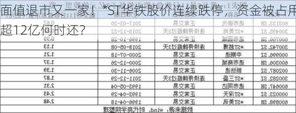 面值退市又一家！*ST华铁股价连续跌停，资金被占用超12亿何时还？