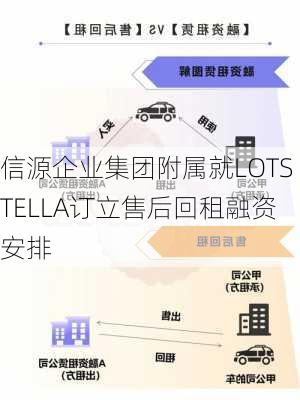 信源企业集团附属就LOTSTELLA订立售后回租融资安排