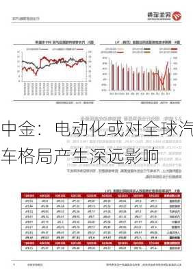 中金：电动化或对全球汽车格局产生深远影响