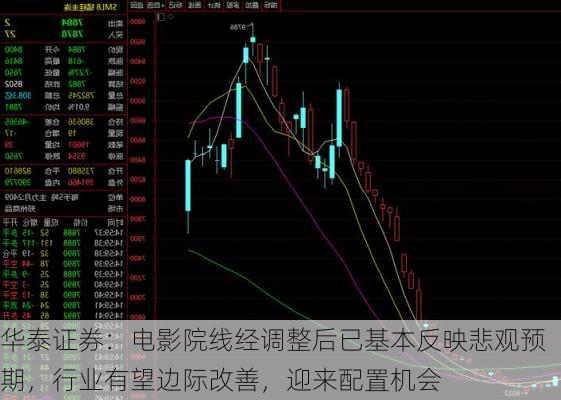 华泰证券：电影院线经调整后已基本反映悲观预期，行业有望边际改善，迎来配置机会