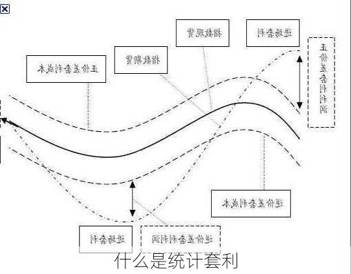 什么是统计套利