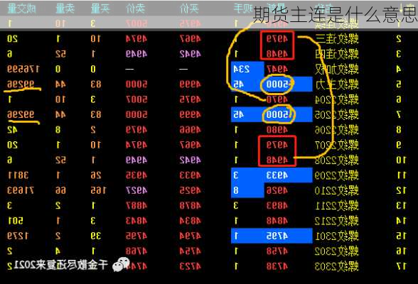 期货主连是什么意思