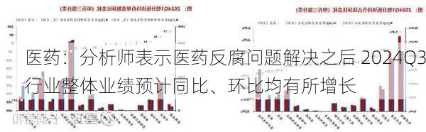 医药：分析师表示医药反腐问题解决之后 2024Q3行业整体业绩预计同比、环比均有所增长