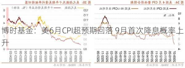 博时基金：美6月CPI超预期回落 9月首次降息概率上升