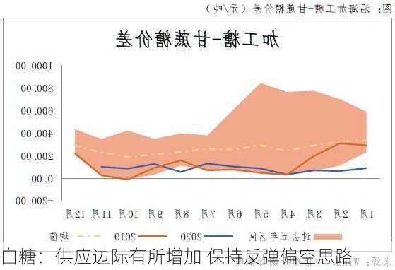 白糖：供应边际有所增加 保持反弹偏空思路