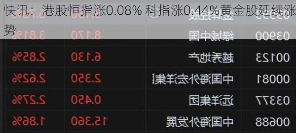 快讯：港股恒指涨0.08% 科指涨0.44%黄金股延续涨势