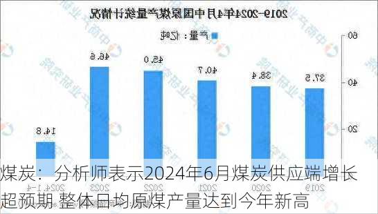 煤炭：分析师表示2024年6月煤炭供应端增长超预期 整体日均原煤产量达到今年新高