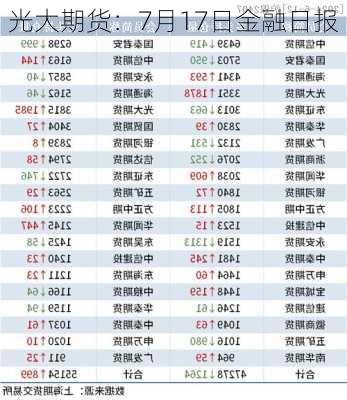 光大期货：7月17日金融日报