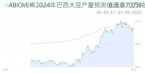 ABIOVE将2024年巴西大豆产量预测值调高70万吨