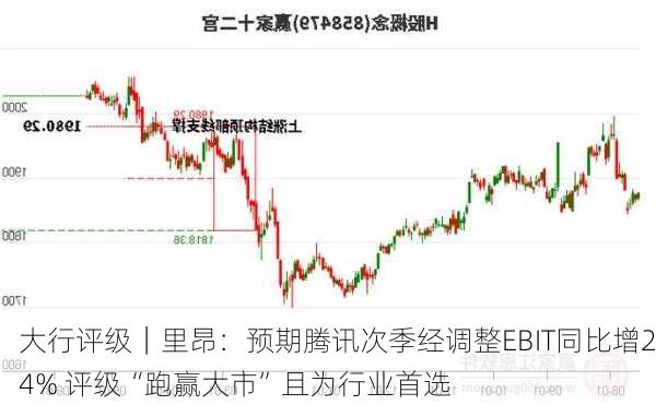 大行评级｜里昂：预期腾讯次季经调整EBIT同比增24% 评级“跑赢大市”且为行业首选