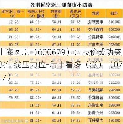 上海凤凰（600679）：股价成功突破年线压力位-后市看多（涨）（07-17）