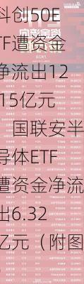 ETF资金流向：7月16日华夏科创50ETF遭资金净流出12.15亿元，国联安半导体ETF遭资金净流出6.32亿元（附图）