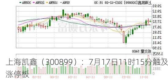 上海凯鑫（300899）：7月17日11时15分触及涨停板