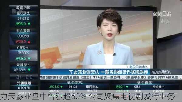 力天影业盘中曾涨超60% 公司聚焦电视剧发行业务