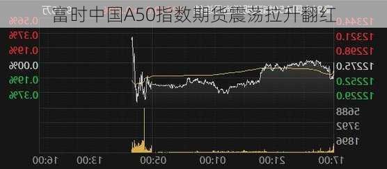 富时中国A50指数期货震荡拉升翻红