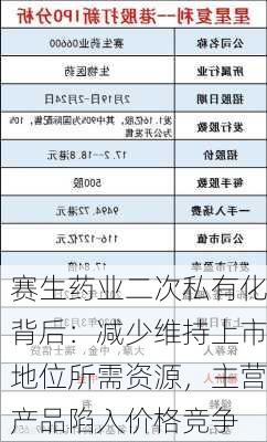 赛生药业二次私有化背后：减少维持上市地位所需资源，主营产品陷入价格竞争