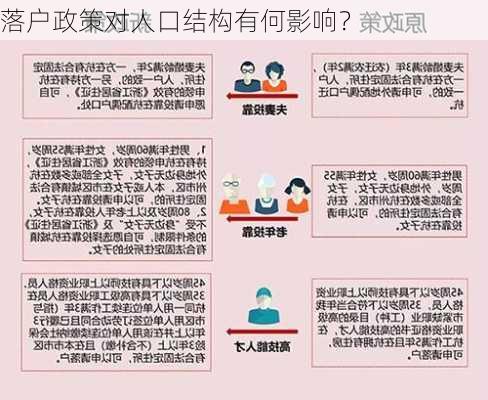 落户政策对人口结构有何影响？