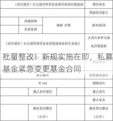 批量整改！新规实施在即，私募基金紧急变更基金合同