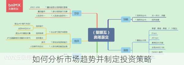 如何分析市场趋势并制定投资策略