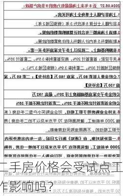 二手房价格会受试点工作影响吗？