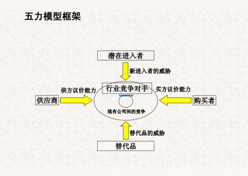 房地产竞争主角的分析?