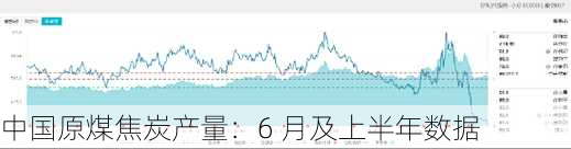 中国原煤焦炭产量：6 月及上半年数据