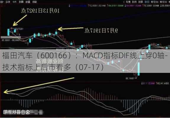 福田汽车（600166）：MACD指标DIF线上穿0轴-技术指标上后市看多（07-17）