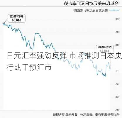 日元汇率强劲反弹 市场推测日本央行或干预汇市