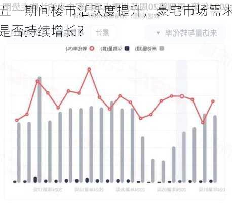 五一期间楼市活跃度提升，豪宅市场需求是否持续增长？