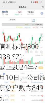 信测标准(300938.SZ)：截止2024年7月10日，公司股东总户数为8496户