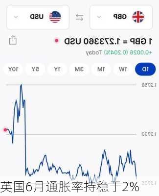 英国6月通胀率持稳于2%