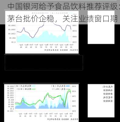 中国银河给予食品饮料推荐评级：茅台批价企稳，关注业绩窗口期