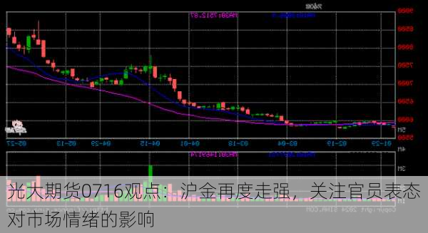 光大期货0716观点：沪金再度走强，关注官员表态对市场情绪的影响