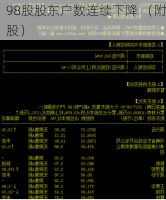 98股股东户数连续下降 （附股）