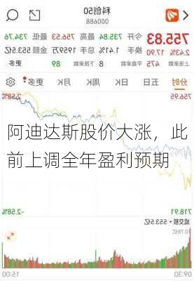 阿迪达斯股价大涨，此前上调全年盈利预期