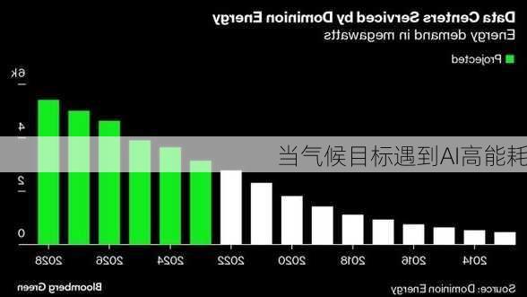 当气候目标遇到AI高能耗