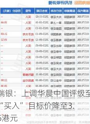 瑞银：上调华晨中国评级至“买入” 目标价降至3.5港元