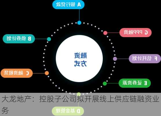 大龙地产：控股子公司拟开展线上供应链融资业务