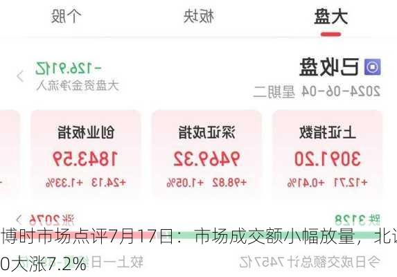 博时市场点评7月17日：市场成交额小幅放量，北证50大涨7.2%