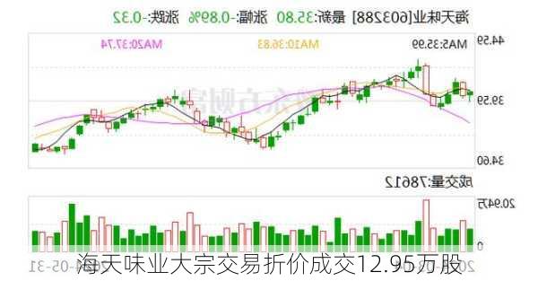 海天味业大宗交易折价成交12.95万股