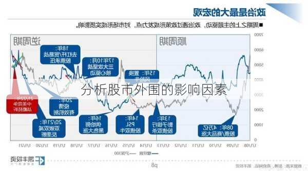 分析股市外围的影响因素