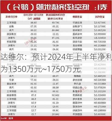 安达维尔：预计2024年上半年净利润为1350万元~1750万元