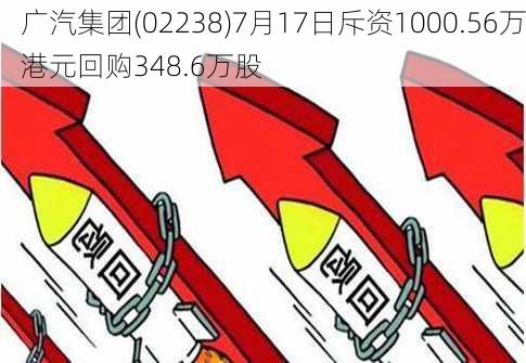 广汽集团(02238)7月17日斥资1000.56万港元回购348.6万股