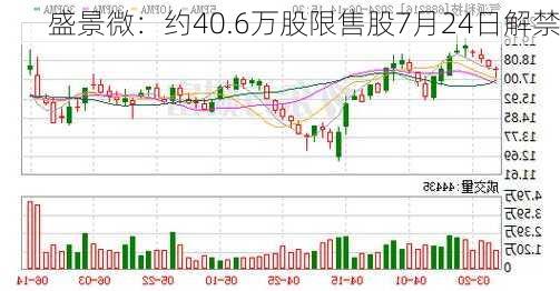 盛景微：约40.6万股限售股7月24日解禁