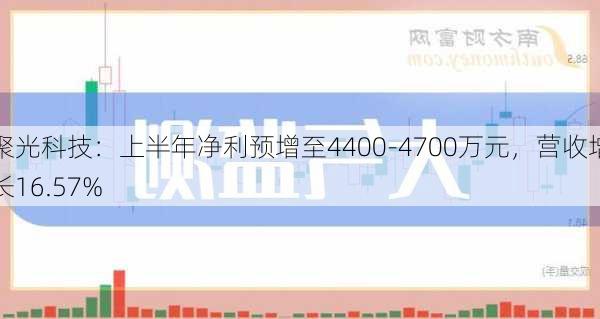 聚光科技：上半年净利预增至4400-4700万元，营收增长16.57%