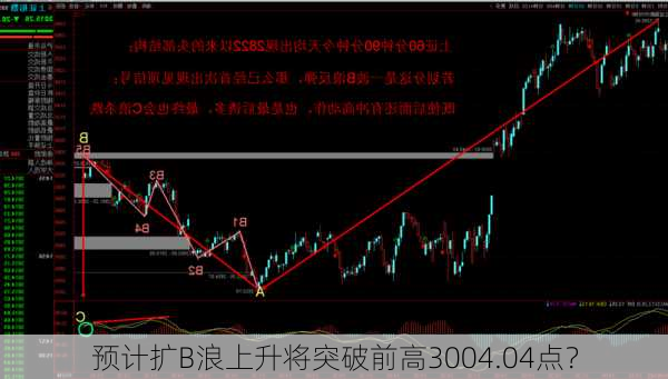 预计扩B浪上升将突破前高3004.04点？