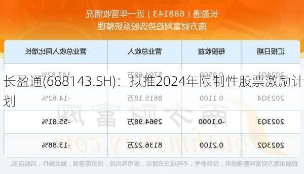 长盈通(688143.SH)：拟推2024年限制性股票激励计划