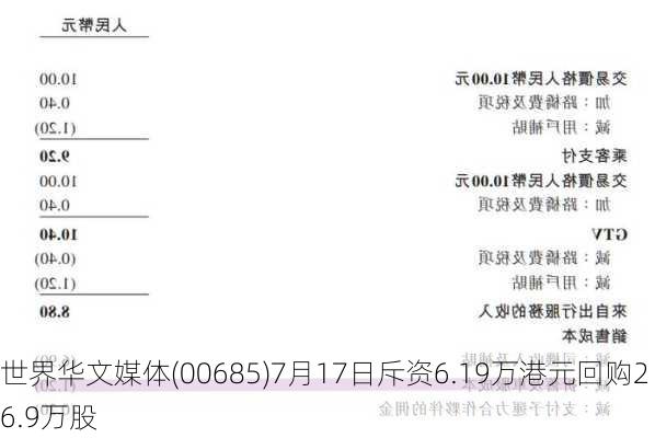 世界华文媒体(00685)7月17日斥资6.19万港元回购26.9万股